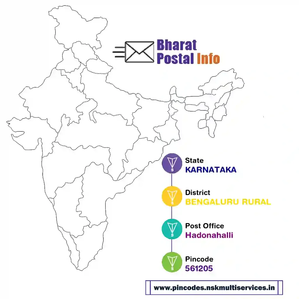 karnataka-bengaluru rural-hadonahalli-561205